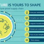 Siemens PowerPoint-Template